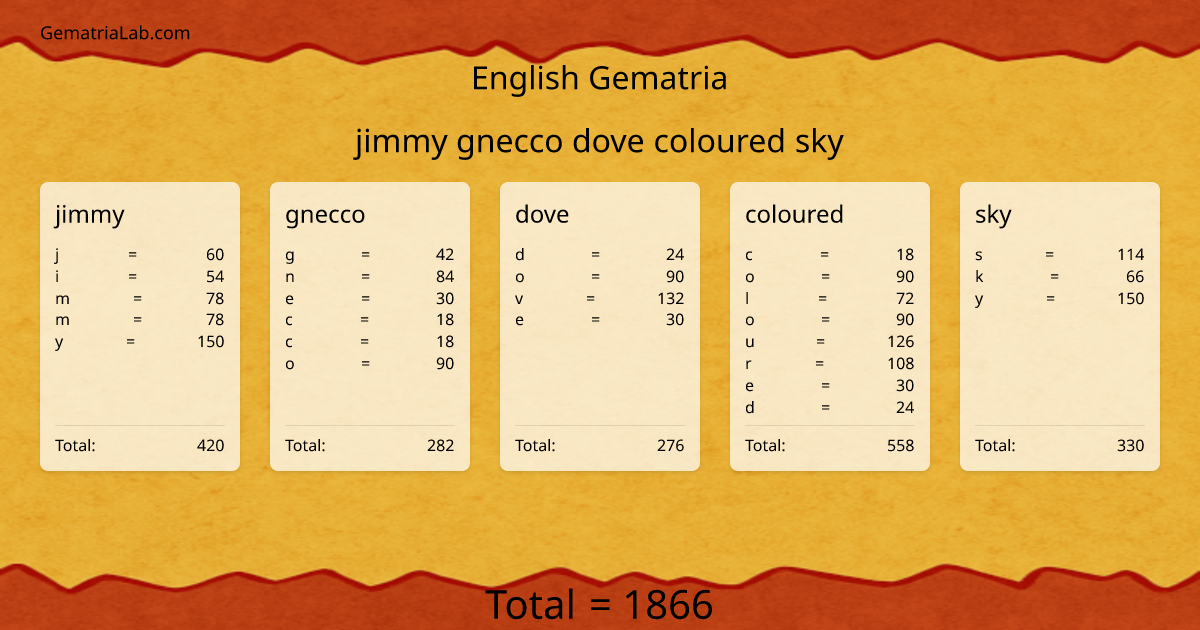 jimmy gnecco dove coloured sky in english Gematria